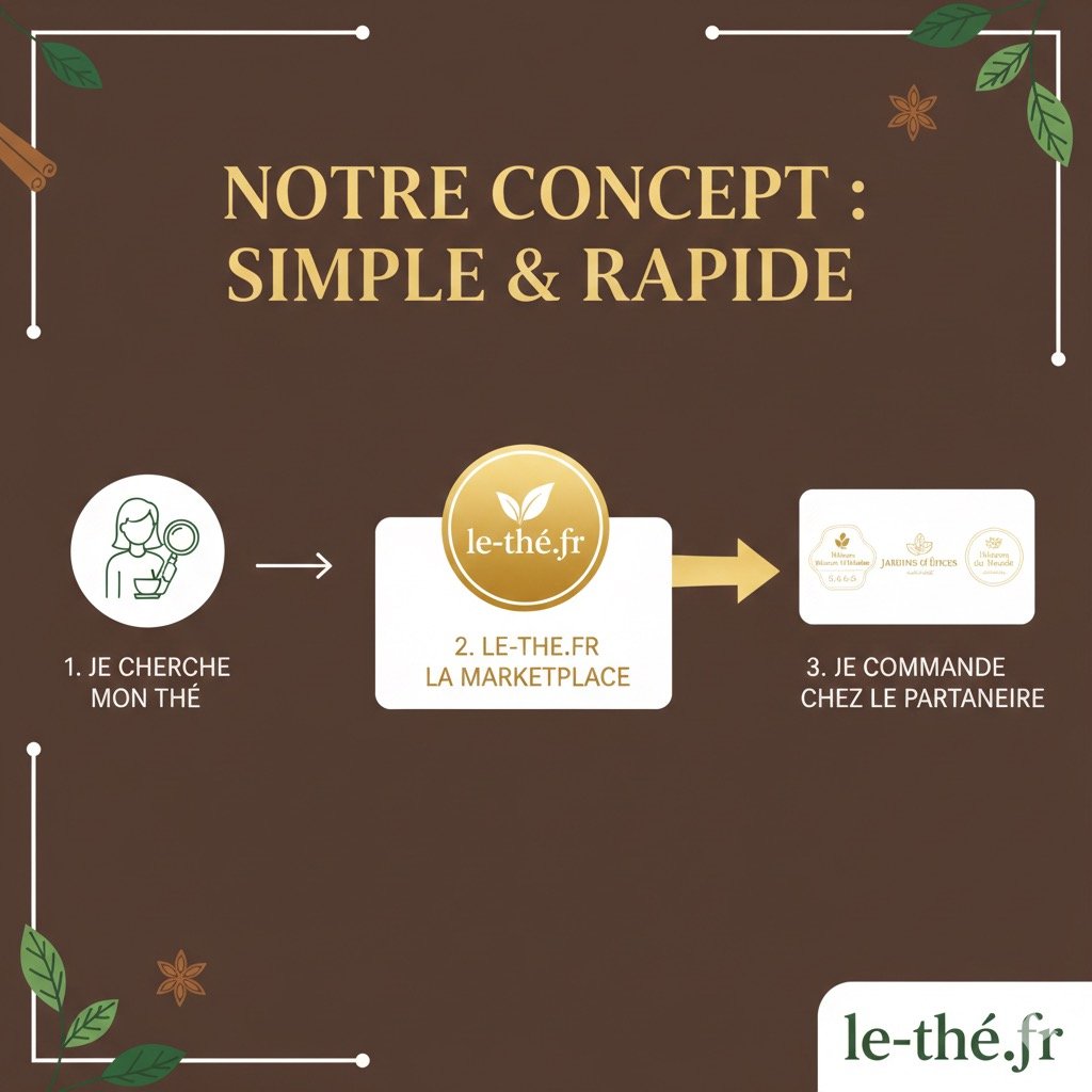 concept marketplace le-the.fr